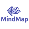 Solutions2Share MindMap