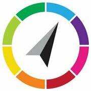 Branding Compass