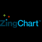 ZingChart